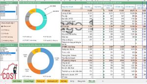 Báo Cáo Chi Phí Hoạt Động
